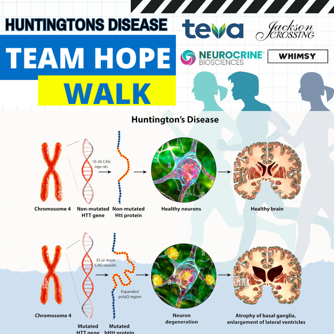 Team Hope campaign graphic: Understanding the disease